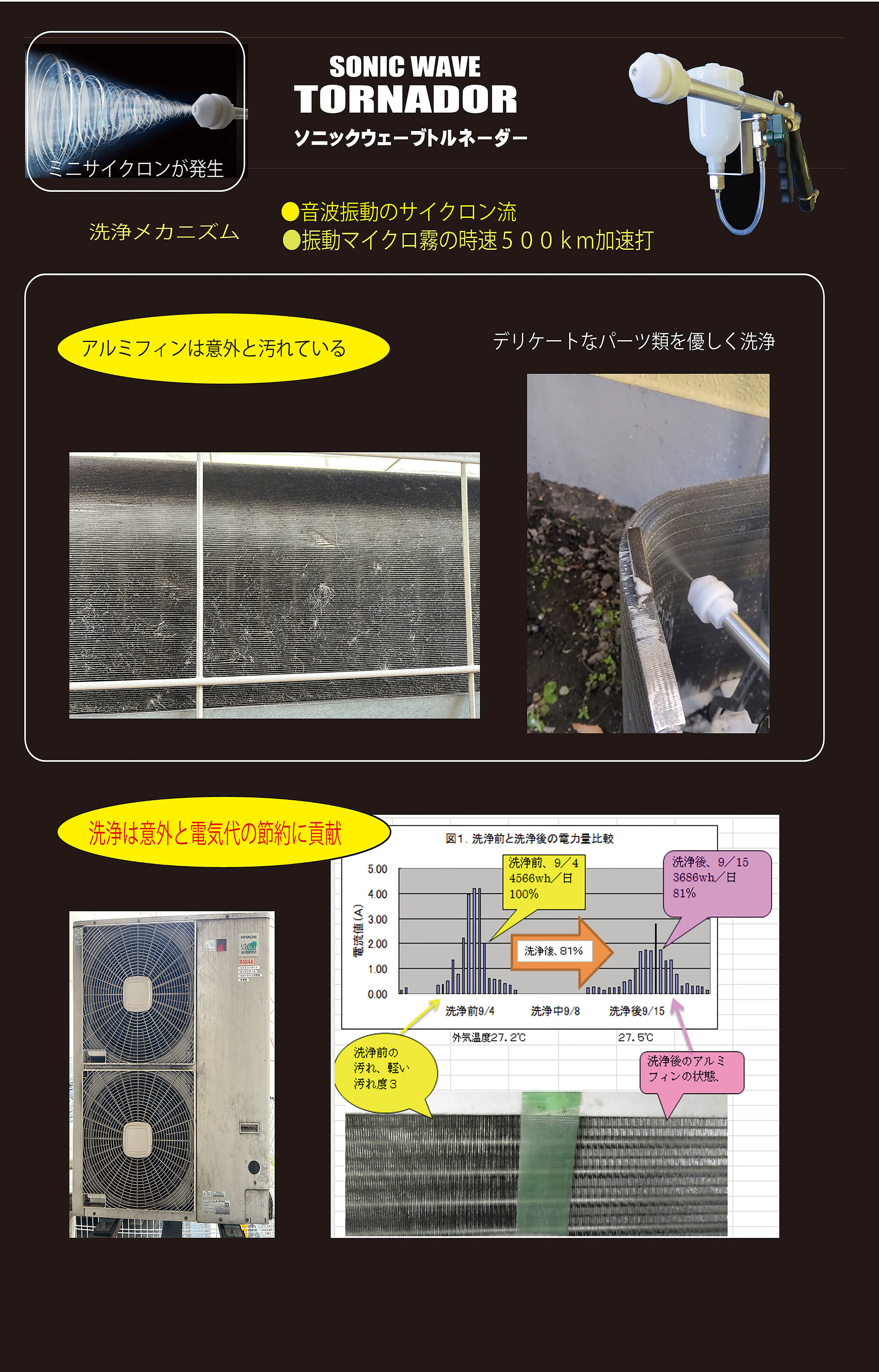 SONIC WAVE TORNADER ２（エアコン用）差し替え　R6.5.23